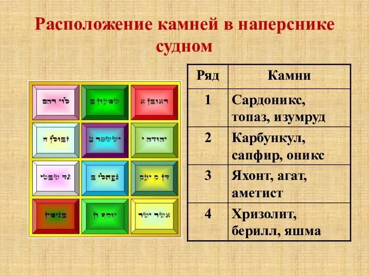 Расположение камней в наперснике судном