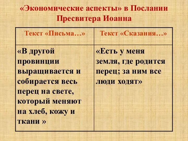 «Экономические аспекты» в Послании Пресвитера Иоанна