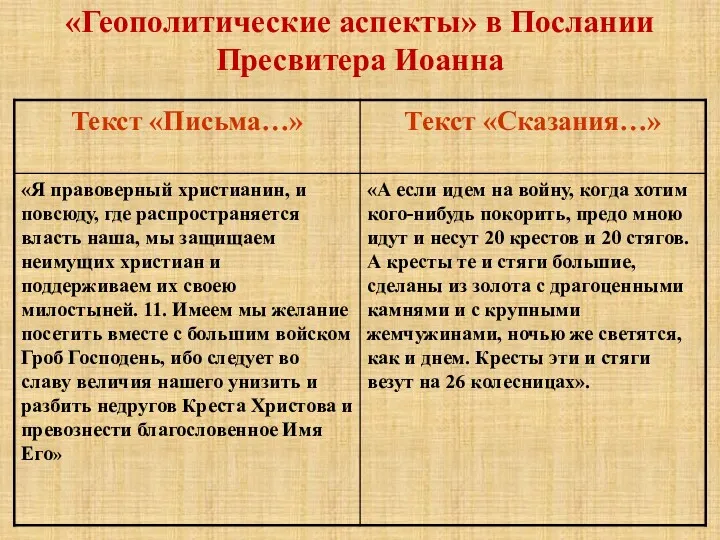 «Геополитические аспекты» в Послании Пресвитера Иоанна