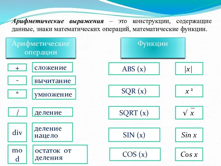 mod div / * - + SIN (x) COS (x)