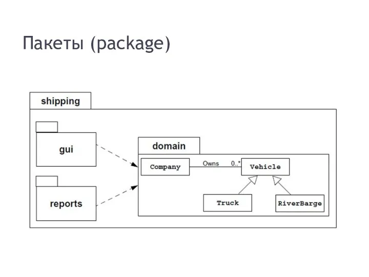 Пакеты (package)