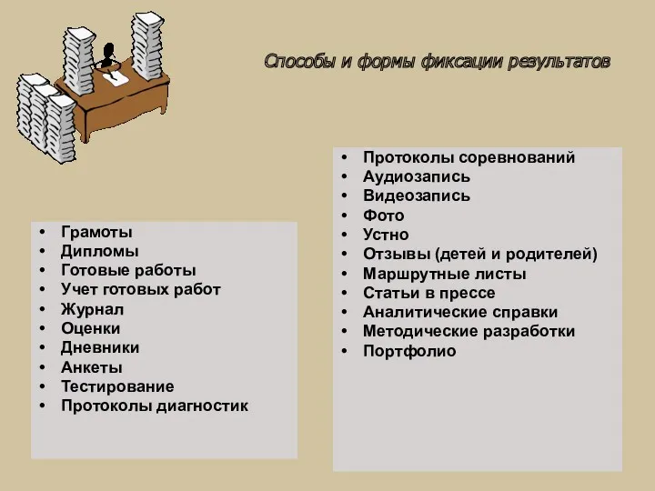 Способы и формы фиксации результатов Грамоты Дипломы Готовые работы Учет