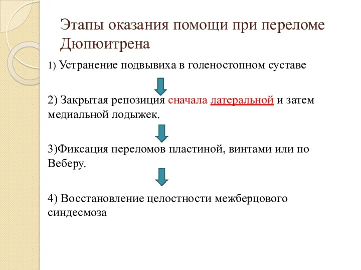 Этапы оказания помощи при переломе Дюпюитрена 1) Устранение подвывиха в