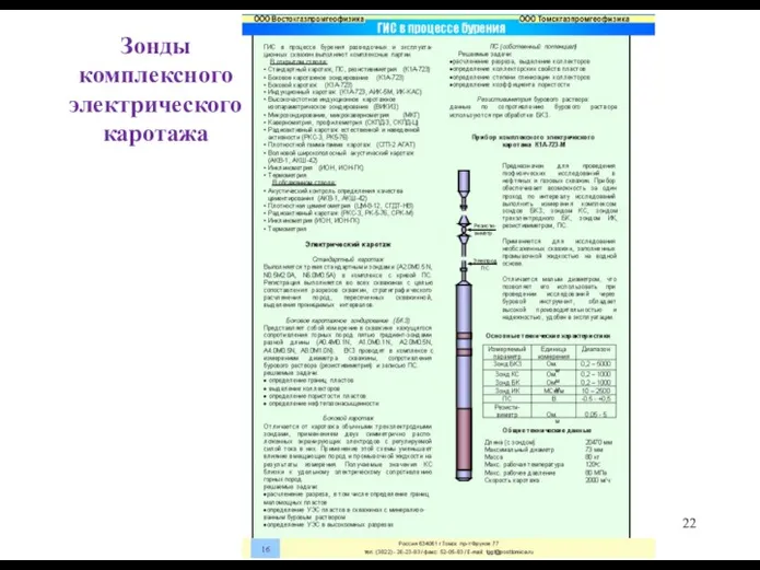 Зонды комплексного электрического каротажа