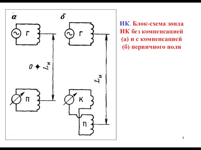 ИК. Блок-схема зонда ИК без компенсацией (а) и с компенсацией (б) первичного поля