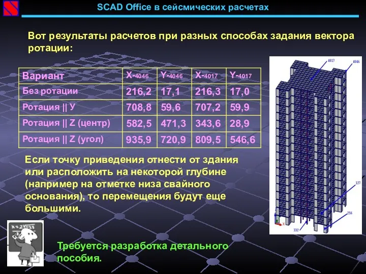 SCAD Office в сейсмических расчетах Вот результаты расчетов при разных способах задания вектора