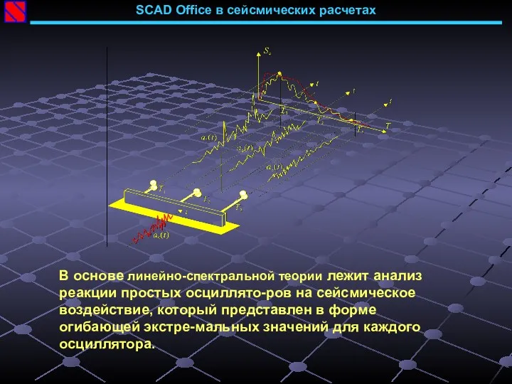 SCAD Office в сейсмических расчетах В основе линейно-спектральной теории лежит анализ реакции простых