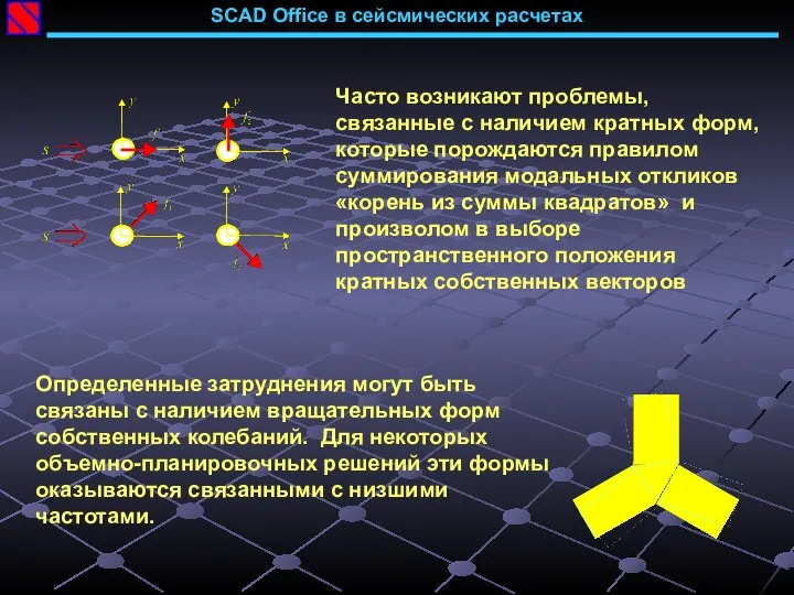 SCAD Office в сейсмических расчетах Часто возникают проблемы, связанные с наличием кратных форм,