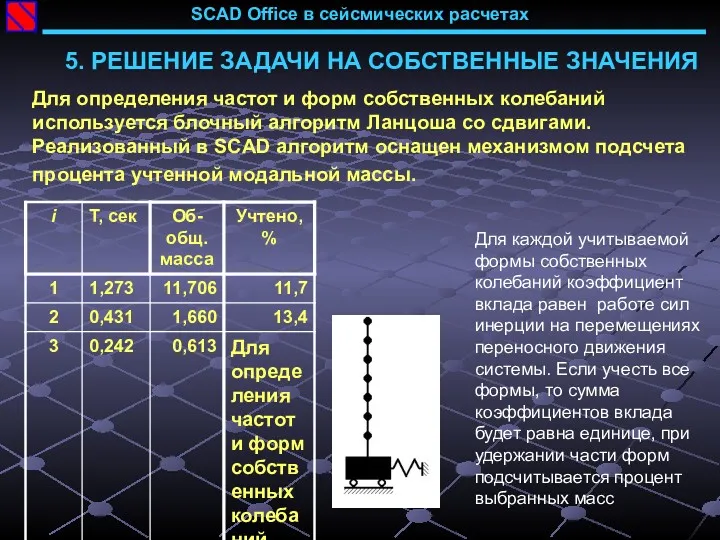 SCAD Office в сейсмических расчетах 5. РЕШЕНИЕ ЗАДАЧИ НА СОБСТВЕННЫЕ ЗНАЧЕНИЯ Для определения