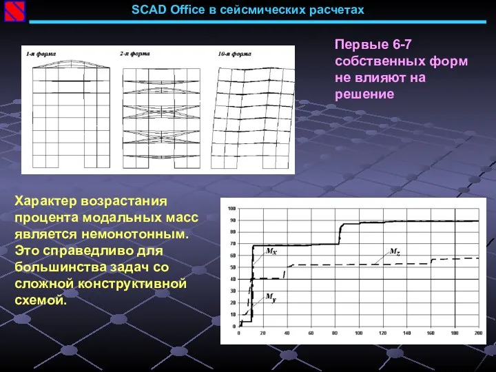 SCAD Office в сейсмических расчетах Первые 6-7 собственных форм не влияют на решение