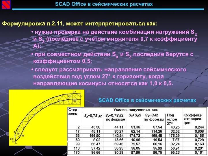 SCAD Office в сейсмических расчетах Формулировка п.2.11, может интерпретироваться как: нужна проверка на