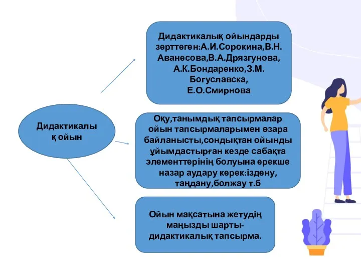 Дидактикалық ойындарды зерттеген:А.И.Сорокина,В.Н.Аванесова,В.А.Дрязгунова,А.К.Бондаренко,З.М.Богуславска, Е.О.Смирнова Оқу,танымдық тапсырмалар ойын тапсырмаларымен өзара байланысты,сондықтан