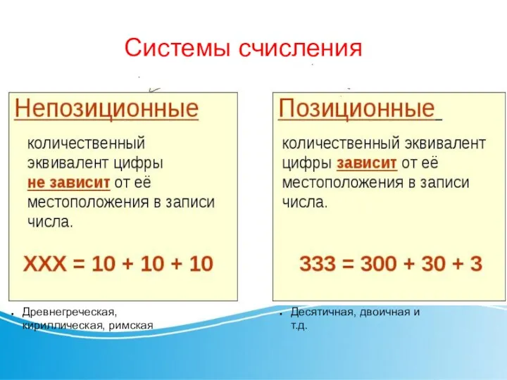 Системы счисления Непозиционные Позиционные Древнегреческая, кириллическая, римская Десятичная, двоичная и т.д.