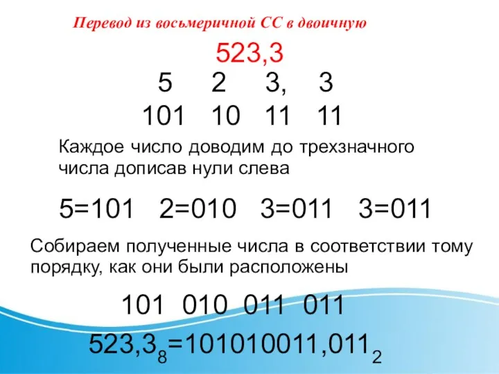 Перевод из восьмеричной СС в двоичную 523,3 5 2 3, 3 Каждое число
