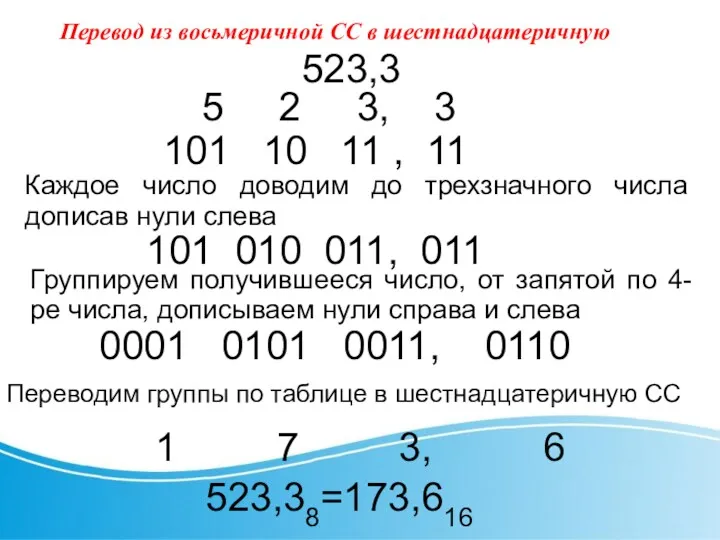 Перевод из восьмеричной СС в шестнадцатеричную 523,3 5 2 3, 3 Каждое число