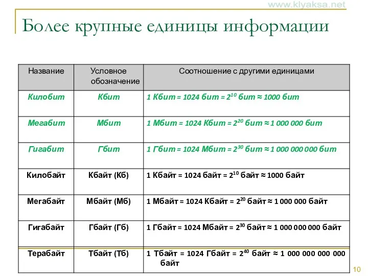 Более крупные единицы информации