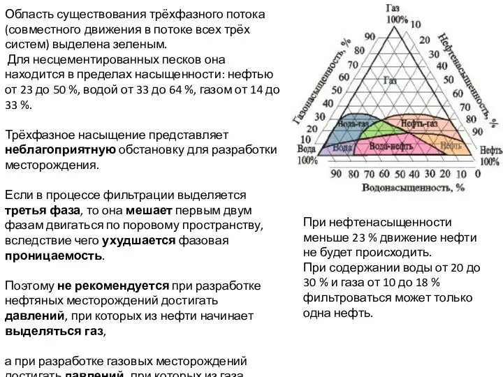 Область существования трёхфазного потока (совместного движения в потоке всех трёх