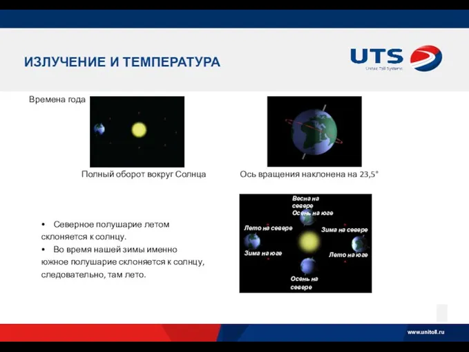 ИЗЛУЧЕНИЕ И ТЕМПЕРАТУРА Времена года Полный оборот вокруг Солнца Ось