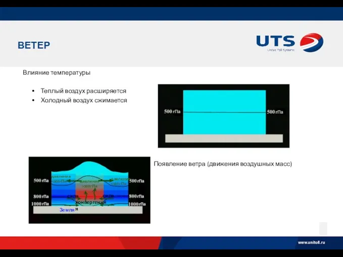 ВЕТЕР Влияние температуры Теплый воздух расширяется Холодный воздух сжимается Появление