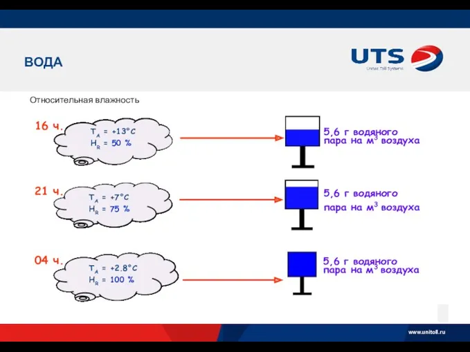 ВОДА Относительная влажность 16 ч. TA = +13°C HR =