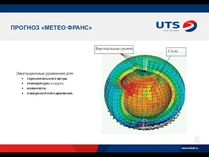 ПРОГНОЗ «МЕТЕО ФРАНС» Эволюционные уравнения для: горизонтального ветра, температуры воздуха, влажности, поверхностного давления. Сетка Вертикальные уровни