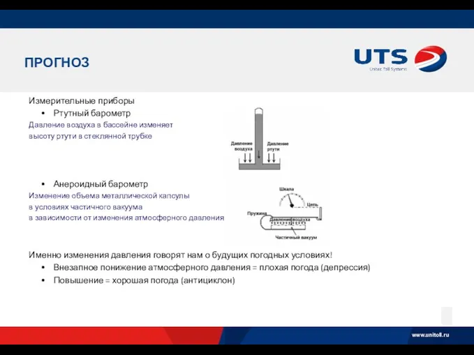 ПРОГНОЗ Измерительные приборы Ртутный барометр Давление воздуха в бассейне изменяет