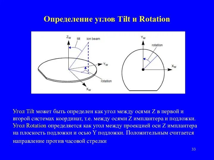 Определение углов Tilt и Rotation Угол Tilt может быть определен