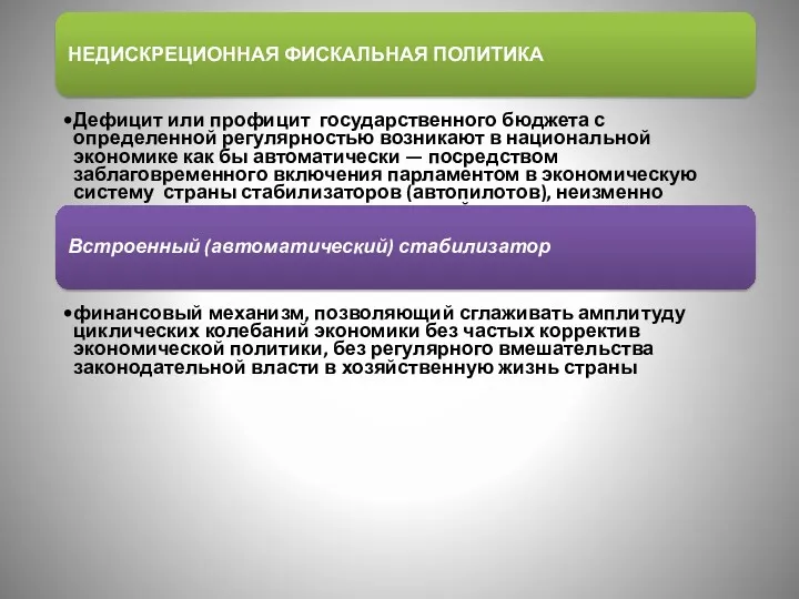 НЕДИСКРЕЦИОННАЯ ФИСКАЛЬНАЯ ПОЛИТИКА Дефицит или профицит государственного бюджета с определенной