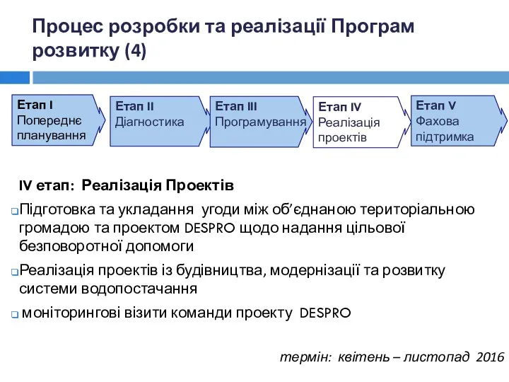 IV етап: Реалізація Проектів Підготовка та укладання угоди між об’єднаною територіальною громадою та