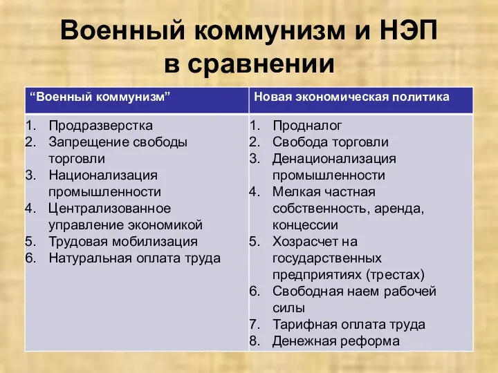 Военный коммунизм и НЭП в сравнении