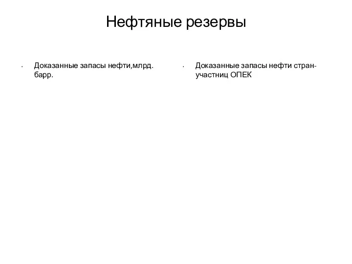 Нефтяные резервы Доказанные запасы нефти,млрд. барр. Доказанные запасы нефти стран-участниц ОПЕК