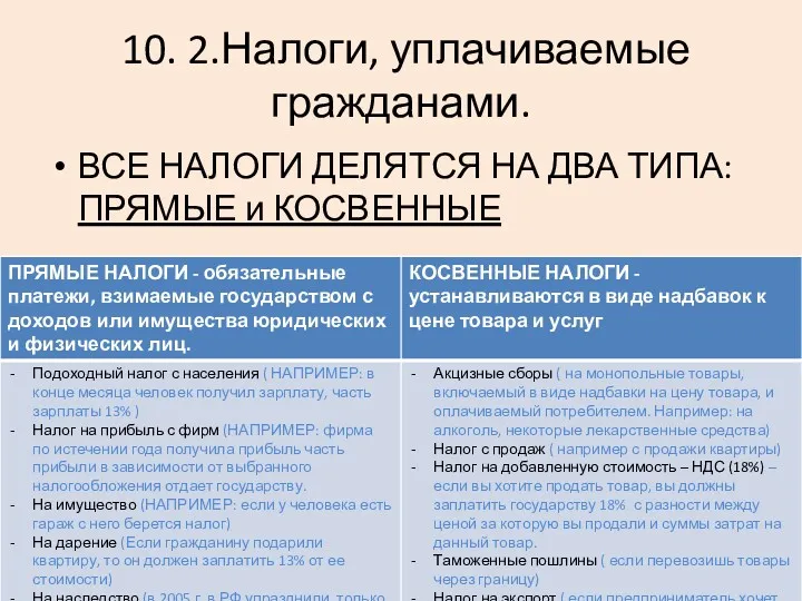 10. 2.Налоги, уплачиваемые гражданами. ВСЕ НАЛОГИ ДЕЛЯТСЯ НА ДВА ТИПА: ПРЯМЫЕ и КОСВЕННЫЕ