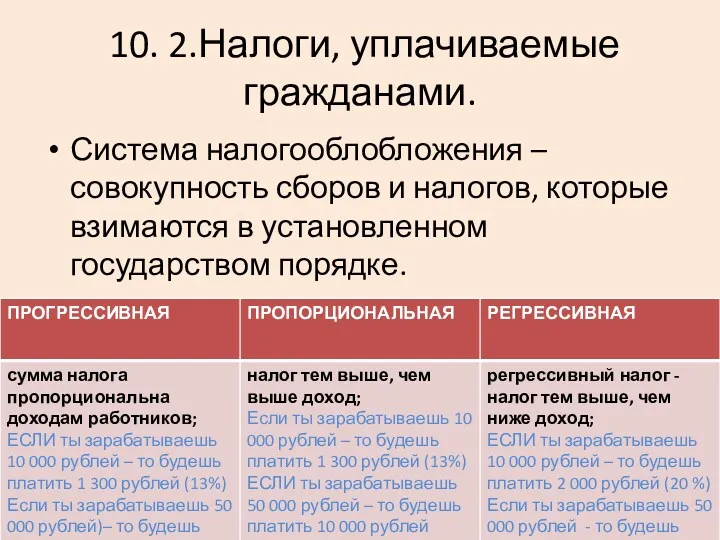 10. 2.Налоги, уплачиваемые гражданами. Система налогооблобложения – совокупность сборов и