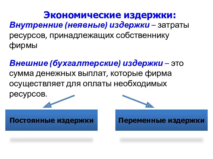 Внутренние (неявные) издержки – затраты ресурсов, принадлежащих собственнику фирмы Внешние