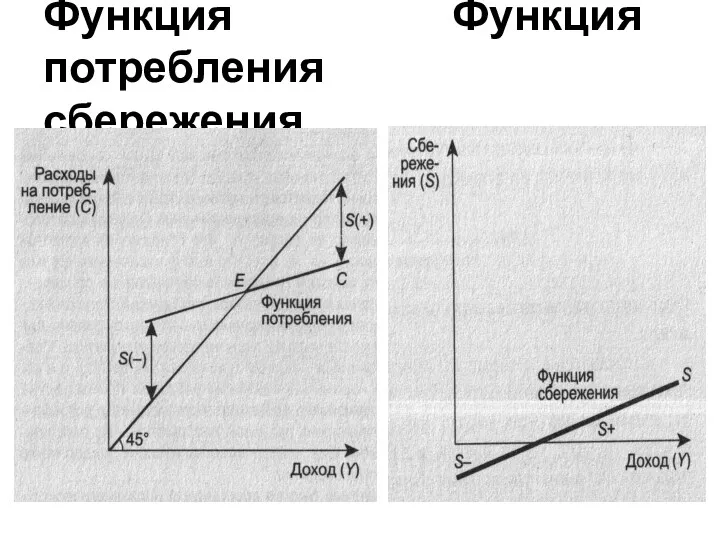 Функция Функция потребления сбережения