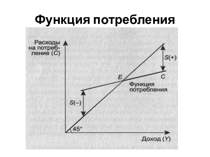 Функция потребления