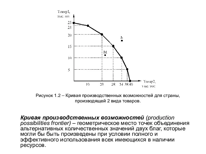 Кривая производственных возможностей (production possibilities frontier) – геометрическое место точек