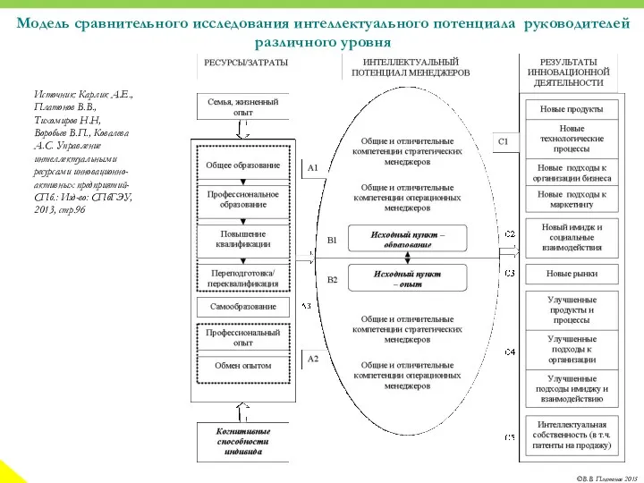 Источник: Карлик А.Е., Платонов В.В., Тихомиров Н.Н, Воробьев В.П., Ковалева