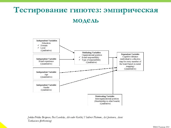 Тестирование гипотез: эмпирическая модель Jukka-Pekka Bergman, Pasi Luukka, Alexnder Karlik,