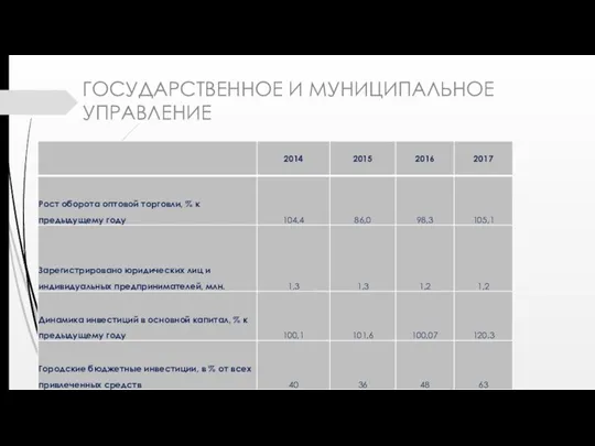 ГОСУДАРСТВЕННОЕ И МУНИЦИПАЛЬНОЕ УПРАВЛЕНИЕ