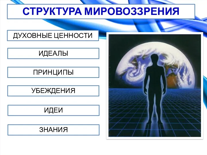 СТРУКТУРА МИРОВОЗЗРЕНИЯ ДУХОВНЫЕ ЦЕННОСТИ ИДЕАЛЫ ПРИНЦИПЫ УБЕЖДЕНИЯ ИДЕИ ЗНАНИЯ