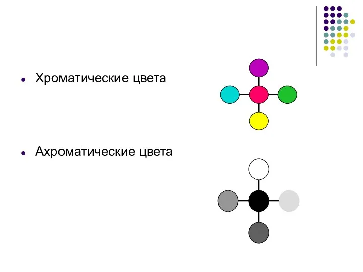 Хроматические цвета Ахроматические цвета