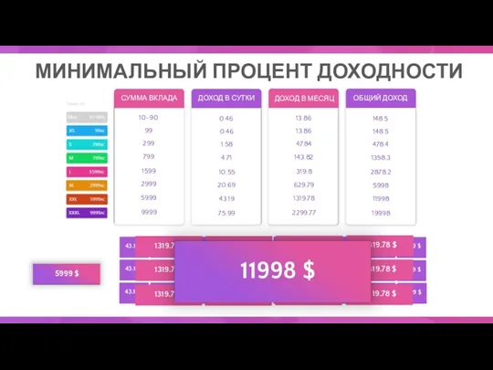 МИНИМАЛЬНЫЙ ПРОЦЕНТ ДОХОДНОСТИ СУММА ВКЛАДА ДОХОД В СУТКИ ДОХОД В