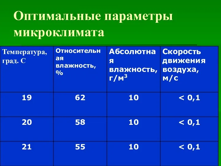 Оптимальные параметры микроклимата