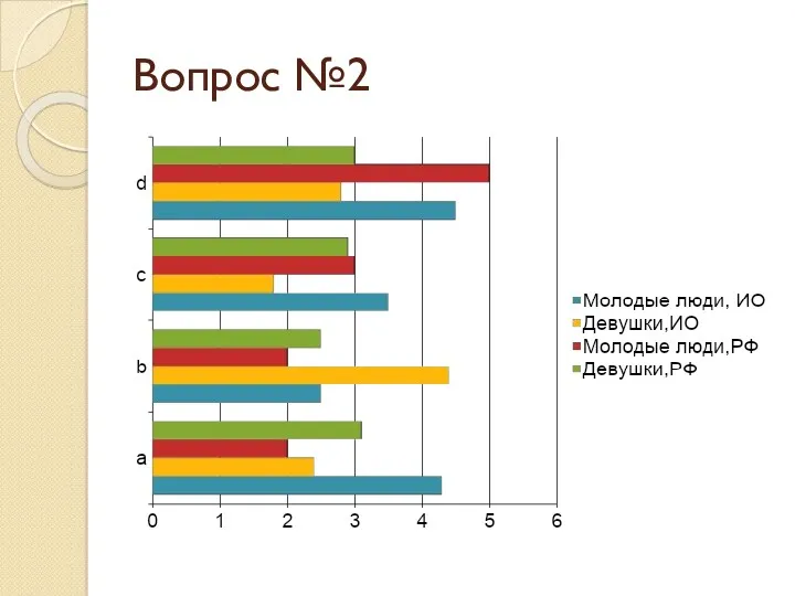 Вопрос №2