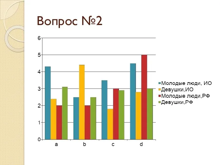 Вопрос №2