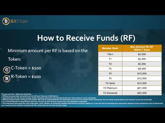 How to Receive Funds (RF) Minimum amount per RF is