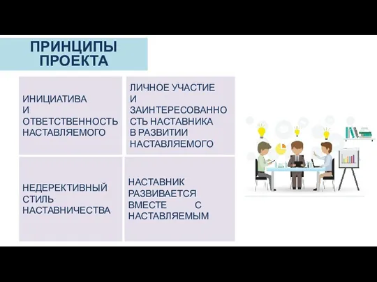 ИНИЦИАТИВА И ОТВЕТСТВЕННОСТЬ НАСТАВЛЯЕМОГО НЕДЕРЕКТИВНЫЙ СТИЛЬ НАСТАВНИЧЕСТВА ЛИЧНОЕ УЧАСТИЕ И