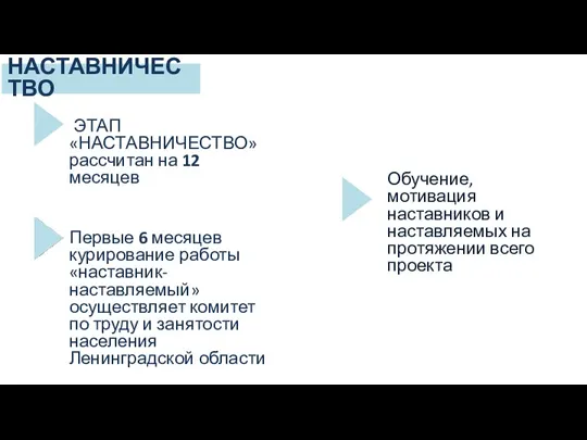 ЭТАП «НАСТАВНИЧЕСТВО» рассчитан на 12 месяцев Первые 6 месяцев курирование