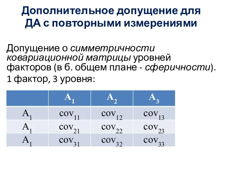 Дополнительное допущение для ДА с повторными измерениями Допущение о симметричности